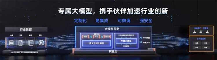 阿里云服务器公网带宽买多少合适