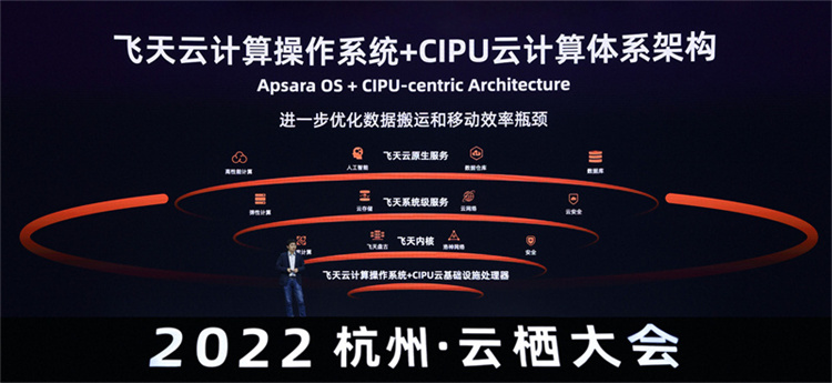 阿里云服务器和云虚拟主机有什么区别吗