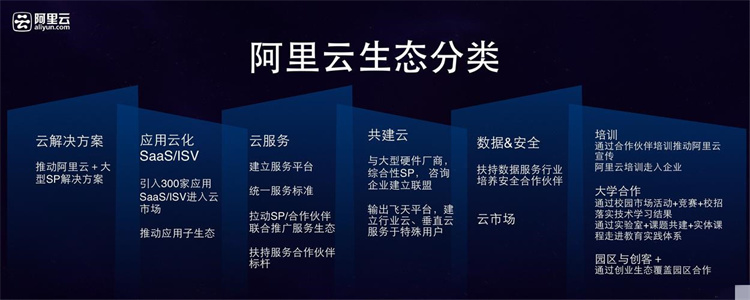 阿里云服务器ecs建站教程